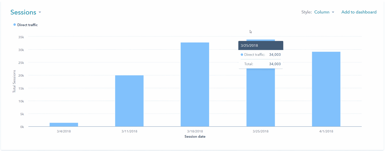 [Now Live] View Two Metrics at the Same Time with the Report Visualization in